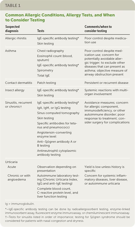 scratch test vs intradermal|Allergy Testing: Common Questions and Answers.